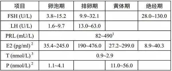 重慶送子鳥醫院