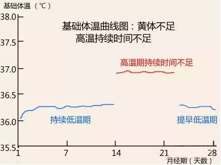 重慶送子鳥醫院