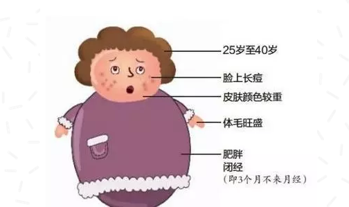 重慶送子鳥(niǎo)醫(yī)院